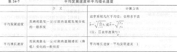 2013年中級經濟師《經濟基礎知識》應試指南：第二四章 時間序列